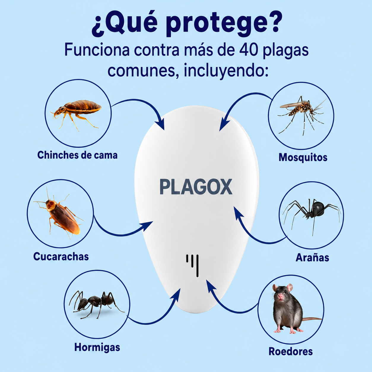PLAGOX Ahuyentador Ultrasónico