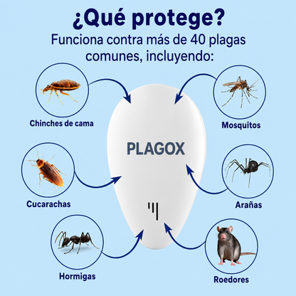 PLAGOX Ahuyentador Ultrasónico